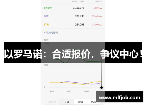 以罗马诺：合适报价，争议中心！